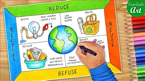 How to draw Reduce Reuse Refuse Recycle poster drawing || Chart for ...