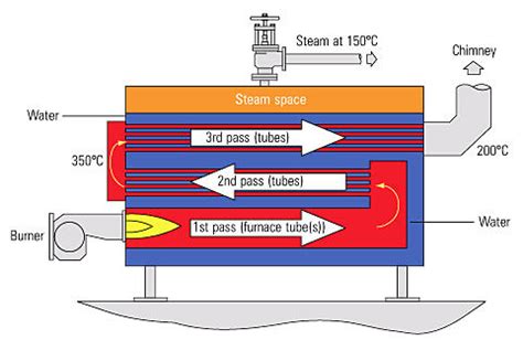 Boiler Introduction | CleanBoiler.org