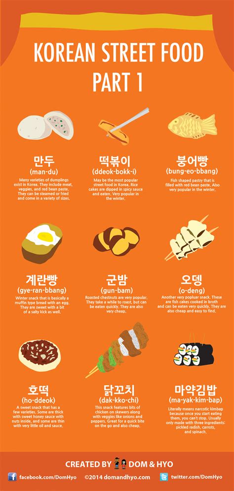 Infographic: Korean Street Food Part 1 | Learn Korean with Fun ...