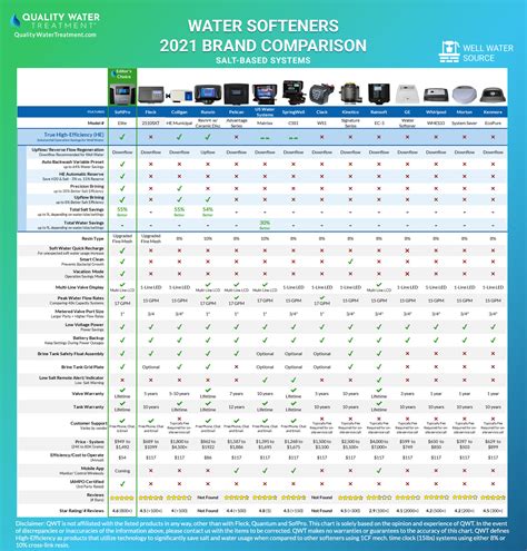 Water Service Sizing Chart