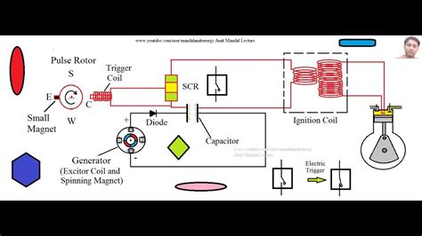 Capacitor Discharge Ignition System Diagram