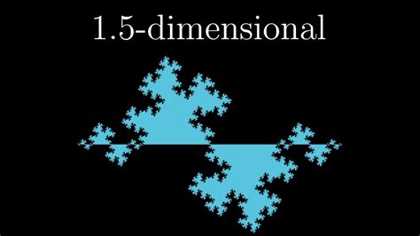 3Blue1Brown - Fractals are typically not self-similar