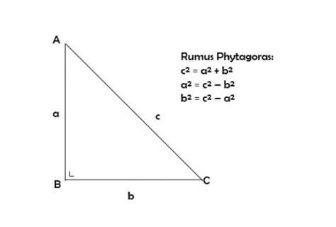 rumus luas segitiga pitagoras - Edward James