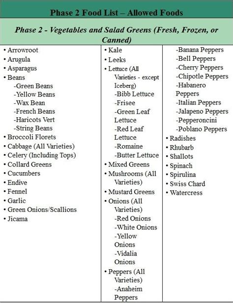 Printable Fast Metabolism Diet Phase 1 Food List Pdf - Printable Word ...