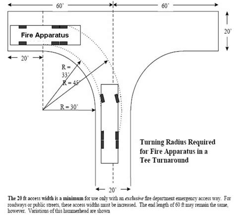 circular driveway turning radius - Google Search in 2020 | Circular ...