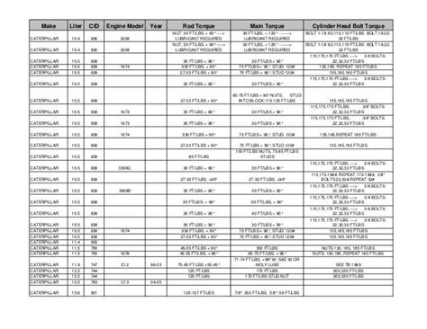 Cat C15 Engine Specs