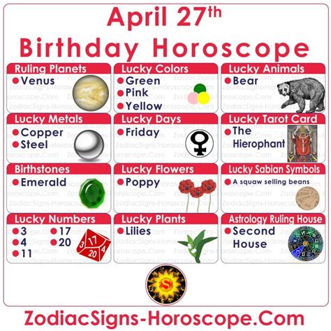 April 27 Zodiac – Full Horoscope Birthday Personality | ZSH