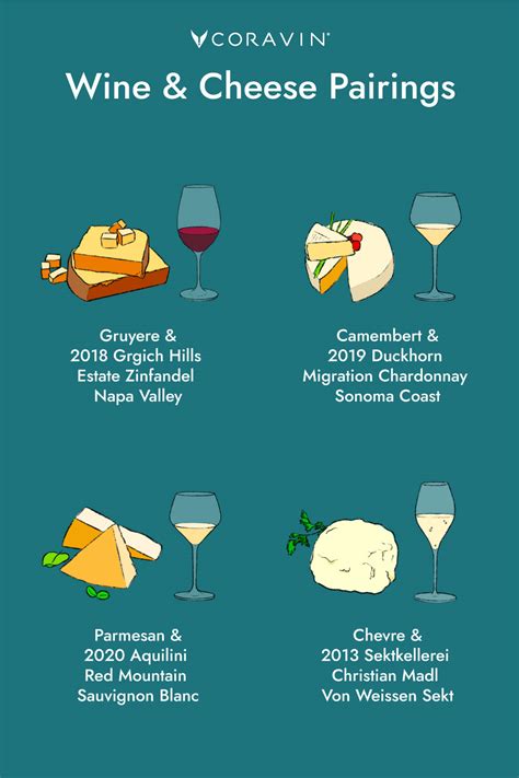 Wine and Cheese: Pairings Guide and Chart | Coravin