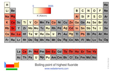 Boiling Points Of Elements - cloudshareinfo