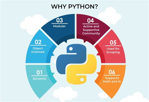 Python web development: Reasons why should be choose