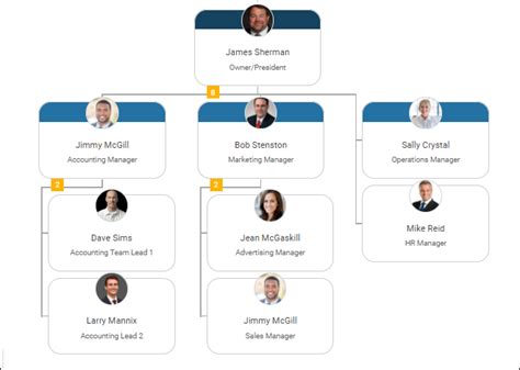 Team Structure Planning - 3 Examples of Charting Small Teams