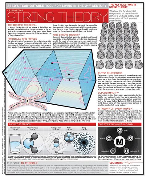 String Theory | Infographic Images | Pinterest | String theory, Physics ...