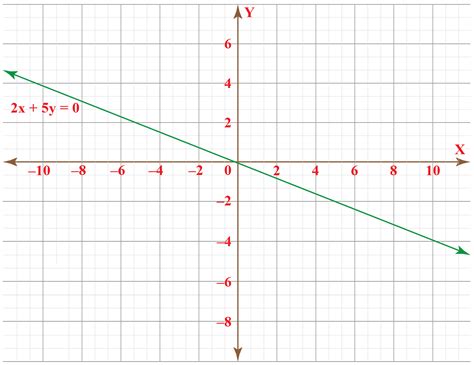 Linear Graph - Cuemath