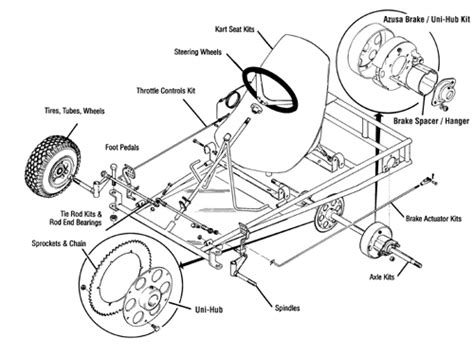 Go Kart Kit | Go Kart & Mini Bike Parts