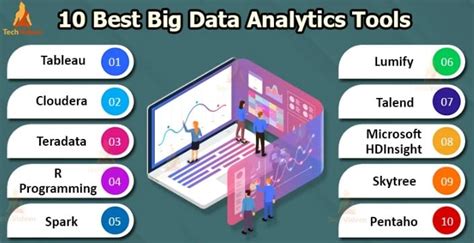 10 Top Big Data Analytics Tools You Need To Know in 2023