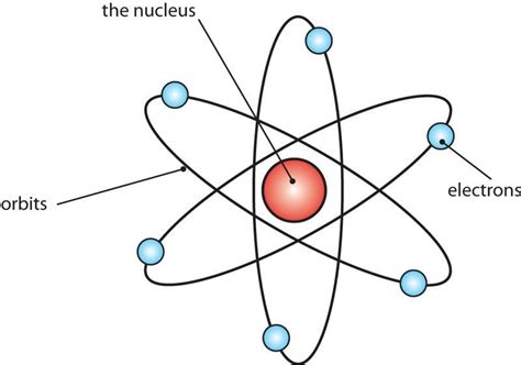 Who drew the first model of the atom?