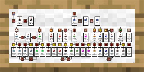 Minecraft potion chart - dotcomladeg