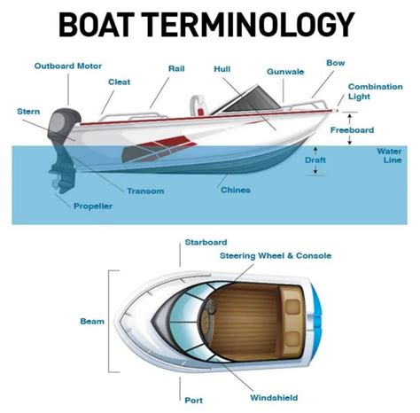 Understanding The Definition and Importance Of Bow and Stern In Boating ...