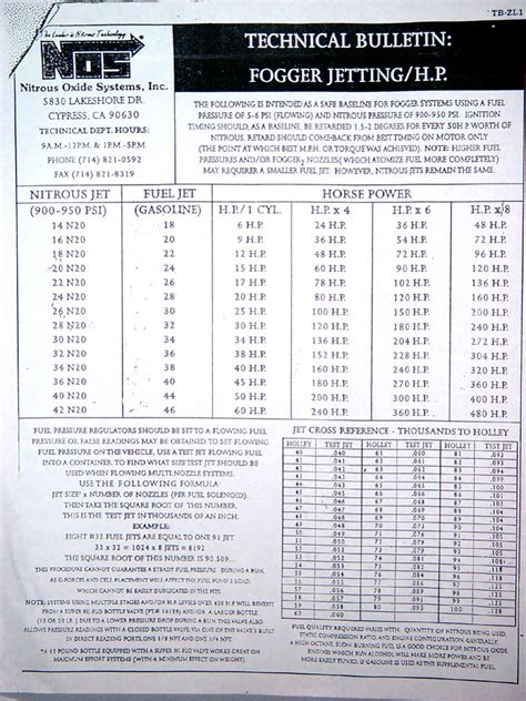 Holley Jet Size Chart