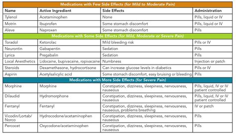 Discover Pain Treatment Options | Plan Against Pain