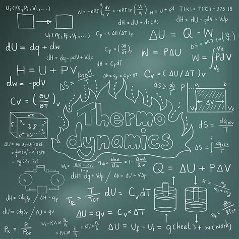 Thermodynamics: JEE Main Physics Topics to Study - Magoosh JEE Blog