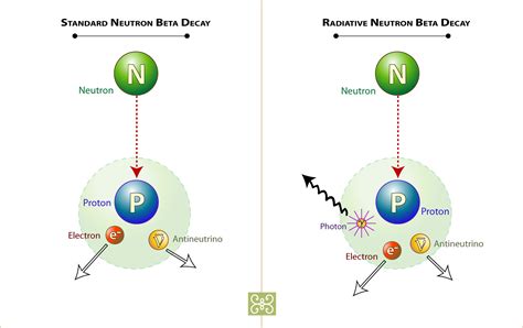 Researchers Observe Rare Light-emitting Decay of Neutrons- All Images ...