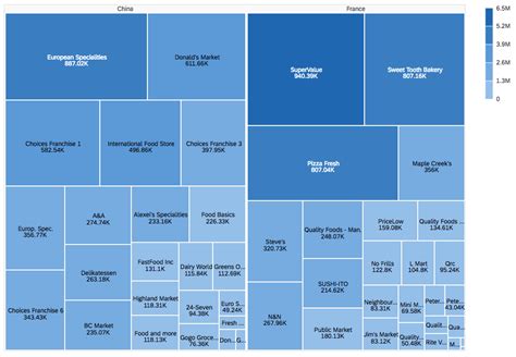 Treemap Chart | SAP Fiori for Web Design Guidelines