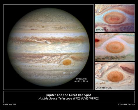 Planet Jupiter Red Spot