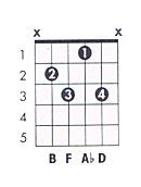 B dim Guitar Chord Chart and Fingering (B Diminished) - TheGuitarLesson.com