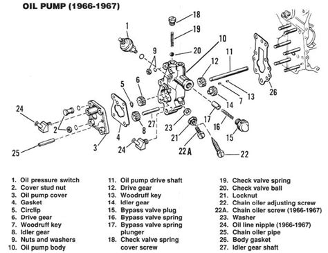 Harley Davidson Shovelhead Oil Pump Diagram - Wiring Diagram Pictures