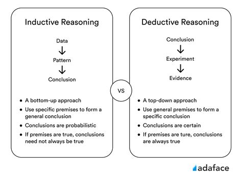 Deductive And Inductive Reasoning With Examples – NBKomputer