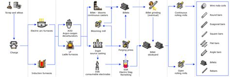 Steel Mill, Rebar Rolling Mill Machinery | Hot Steel Rolling Mill Plant