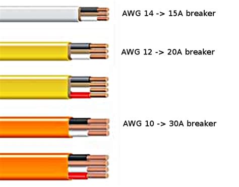 Wire Size For 20a