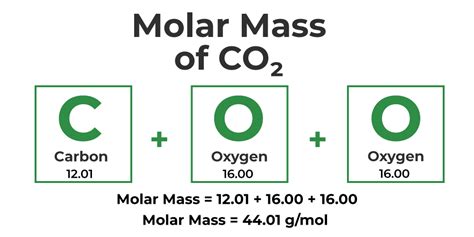 Molar Mass – Definition, Formula, Unit, Examples, FAQs