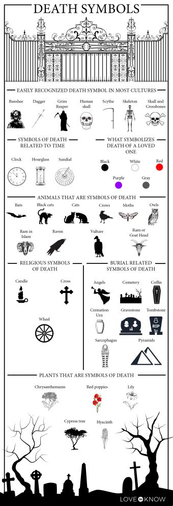 Understanding Death Symbols: Origins and Meanings | LoveToKnow