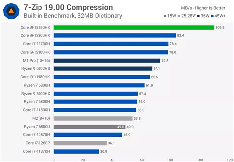 Intel Core i9-13950HX Review: 24 Cores, 32 Threads | TechSpot