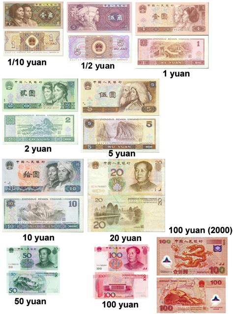 Chinese renminbi yuan - currency | Flags of countries