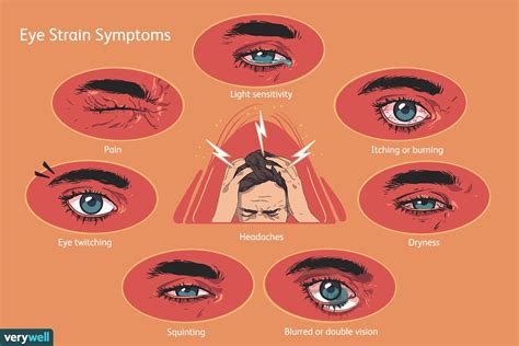 Eye Strain (Asthenopia): What It Feels Like and Treatment