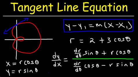 Write The Equation For Tangent Line In Slope Intercept Form Calculator ...