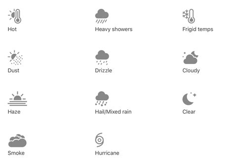 What the Weather app icons on iPhone and iPad mean – Apple Must