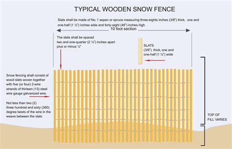 Wooden Snow Fence Installation Instructions - Snow Fence Store