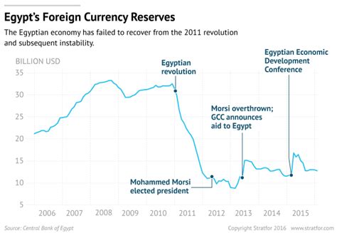 Egypt Covers Up Its Real Problems