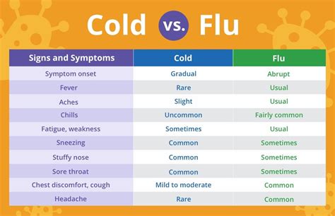 Current Flu Symptoms 2024 Chart - Lorry Shandy