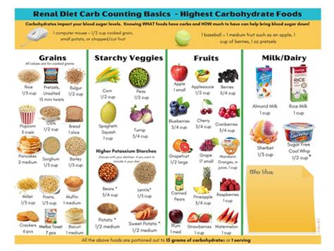 Pin on Blood sugar chart