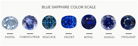 Sapphire Colors List - winniegemstone