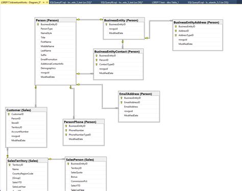 8 Different Types of Tools You Can Use to Document your Database ...