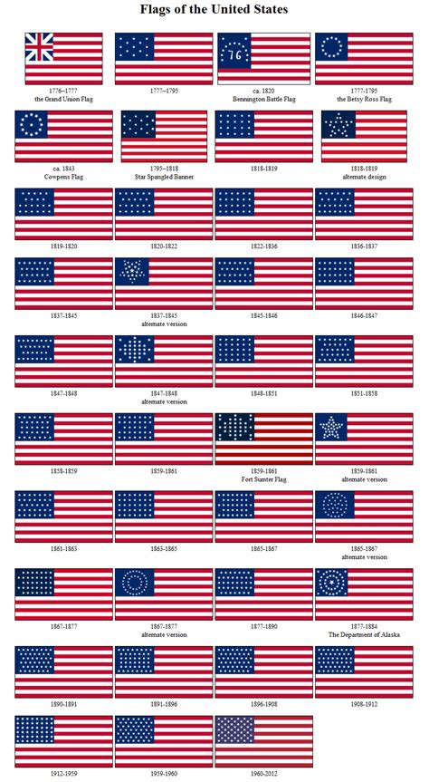 Flag Timeline | Red, White, and Blue....History and Fun!