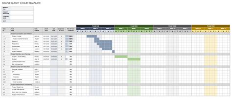 Gantt Chart Timeline Template Excel For Your Needs