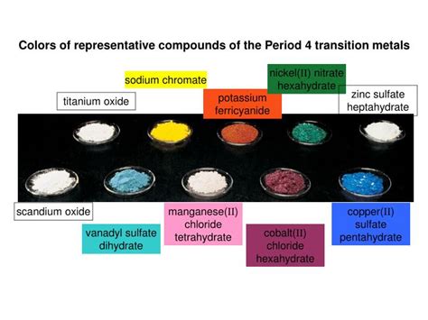 PPT - The Period 4 transition metals PowerPoint Presentation - ID:3038336