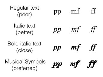 Music Dynamics Symbols List - 50 Music Symbols You Need To Understand ...